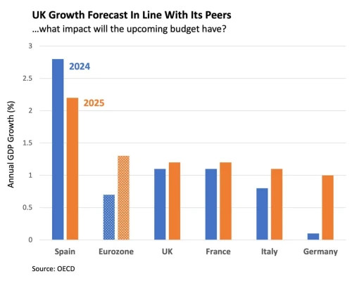UK-Growth-Forecast