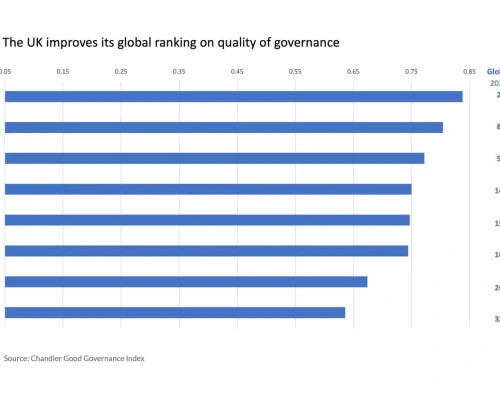 Global-Governance-copy-scaled