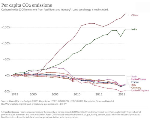 co-emissions-per-capita-copy-scaled