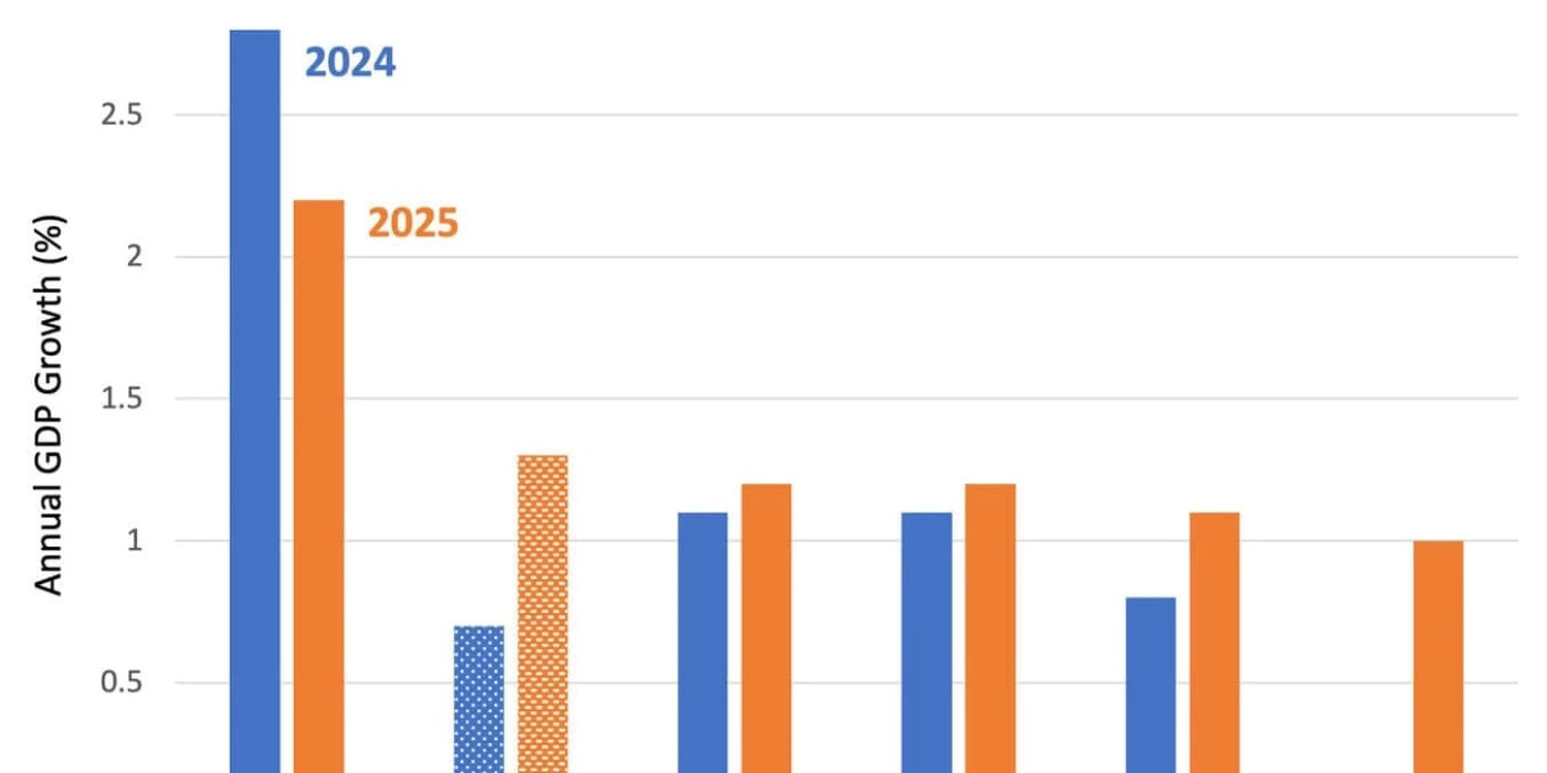 UK-Growth-Forecast