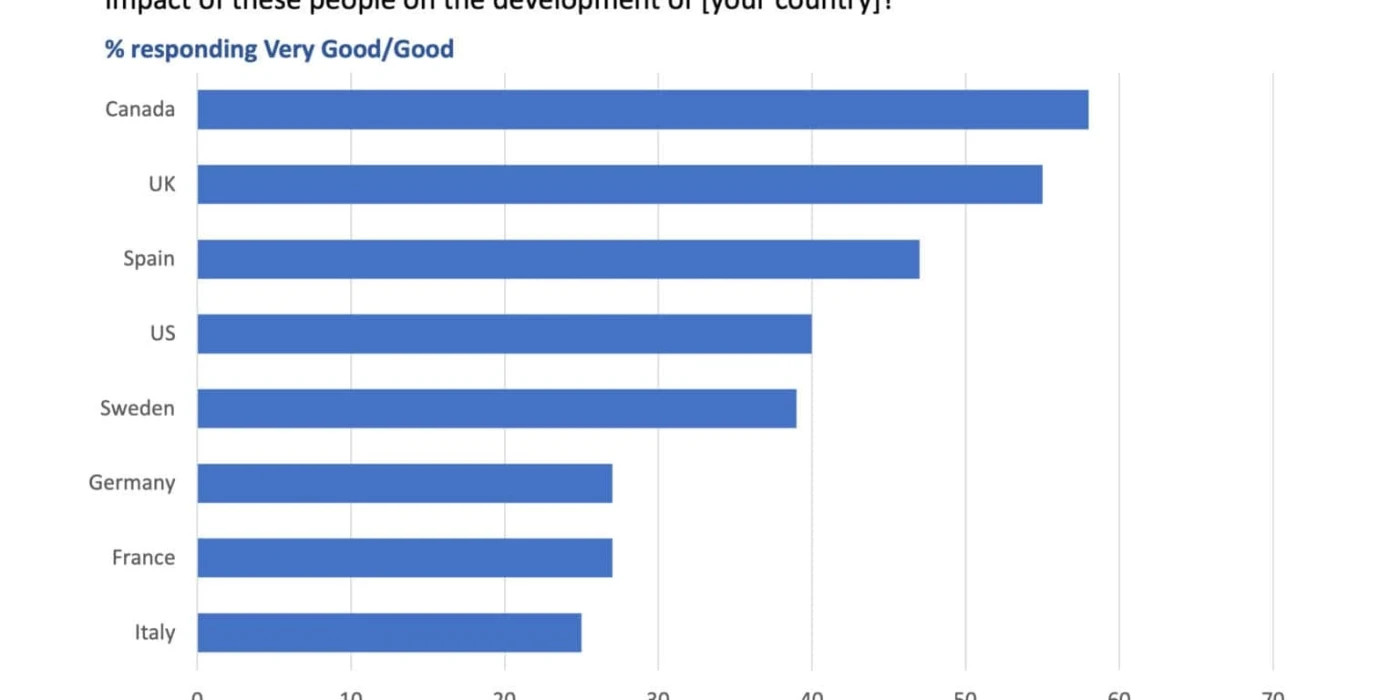Immigration-1-1536x1024