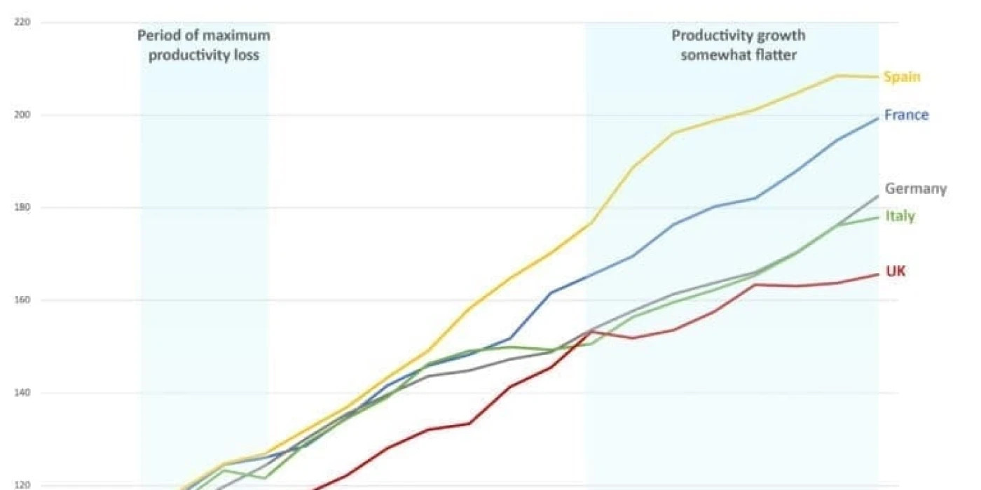 GDP-per-hour-copy-768x1171-1