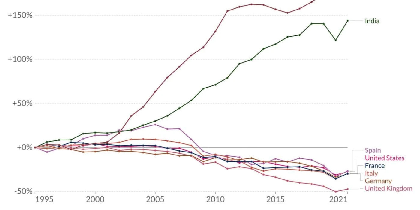 co-emissions-per-capita-copy-scaled