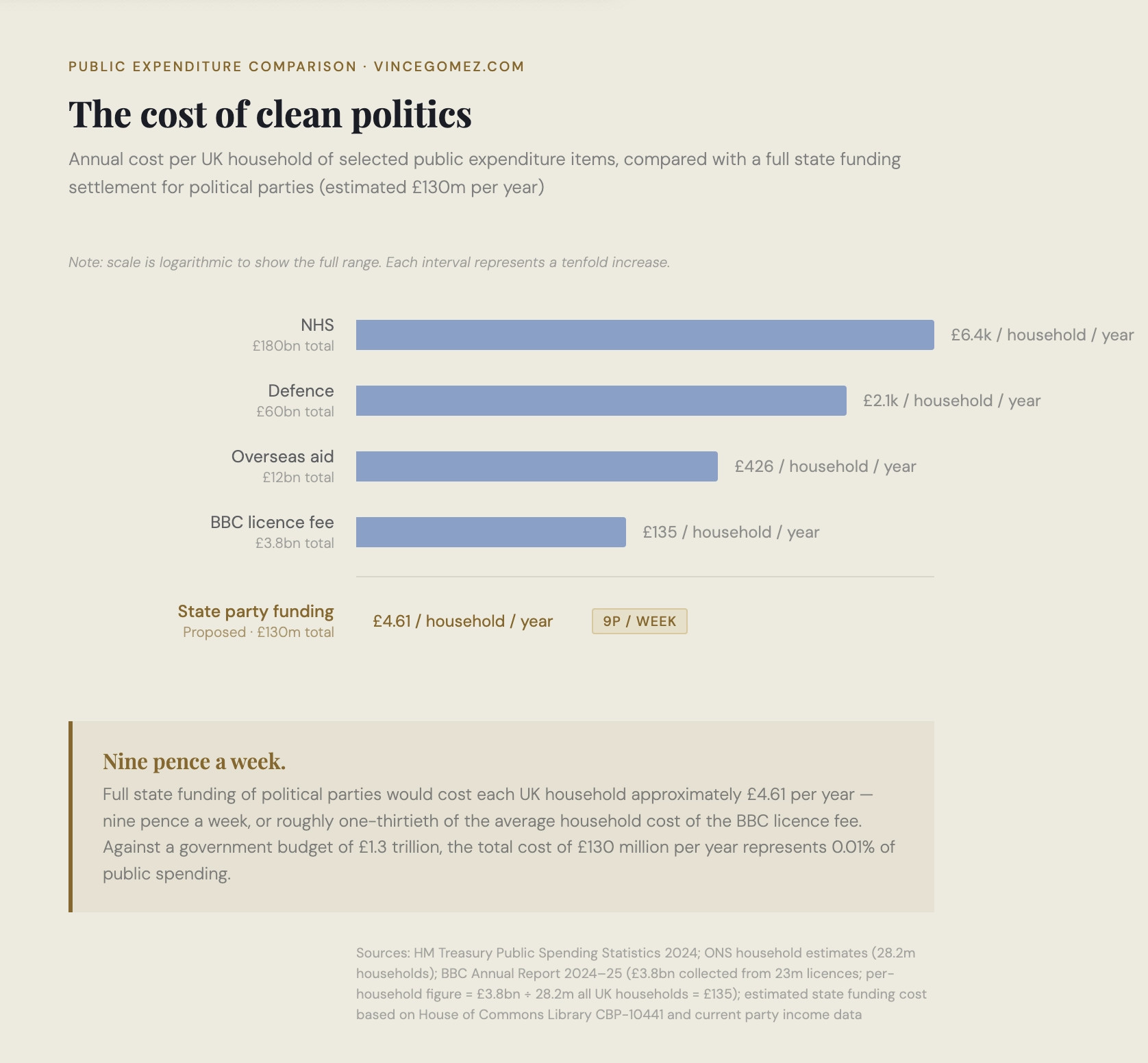 The cost of clean politics graph